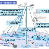 スカパーJSAT・NTTドコモ／世界初、成層圏下層から 38GHz 帯の電波伝搬実験に成功