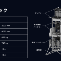 宇宙往還を想定した離着陸試験を開始