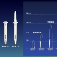 再使用型宇宙輸送で、文科省事業に採決