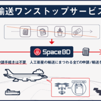 人工衛星の輸送に係る全てを代行