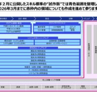 【独自取材】「宇宙スキル標準の現時点」Ｖｏｌ．２