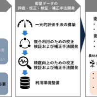 国産小型衛星利用の加速へ環境整備