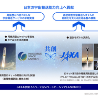 再使用型ロケット事業化を共創